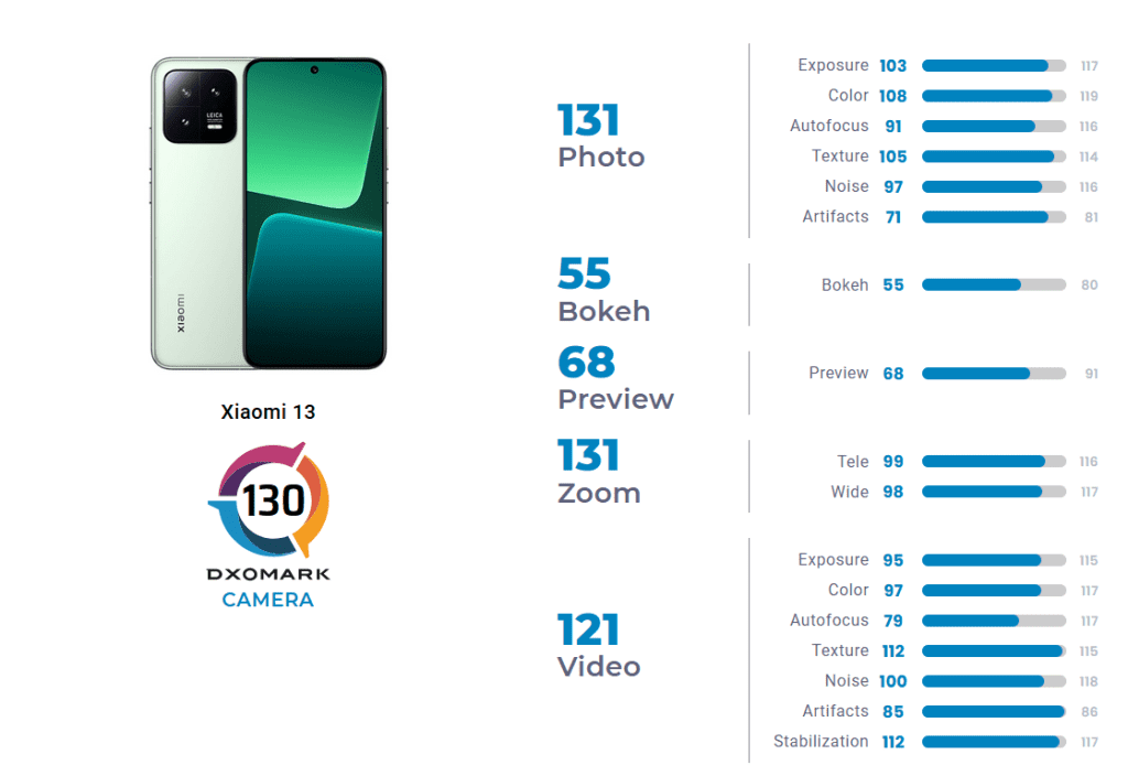 Возможности камеры смартфона Xiaomi 13