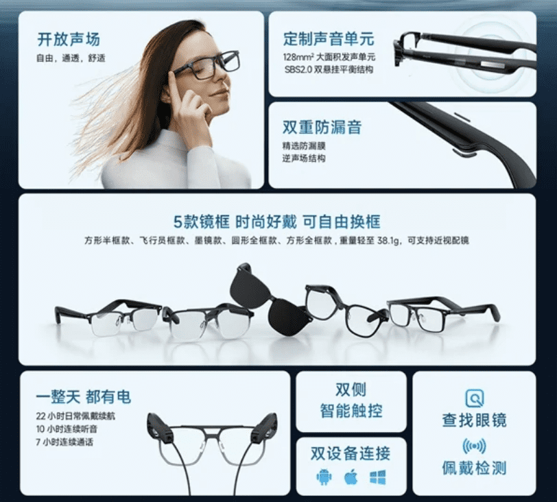 Технические характеристики умных очков Xiaomi Mijia Smart Audio Glasses